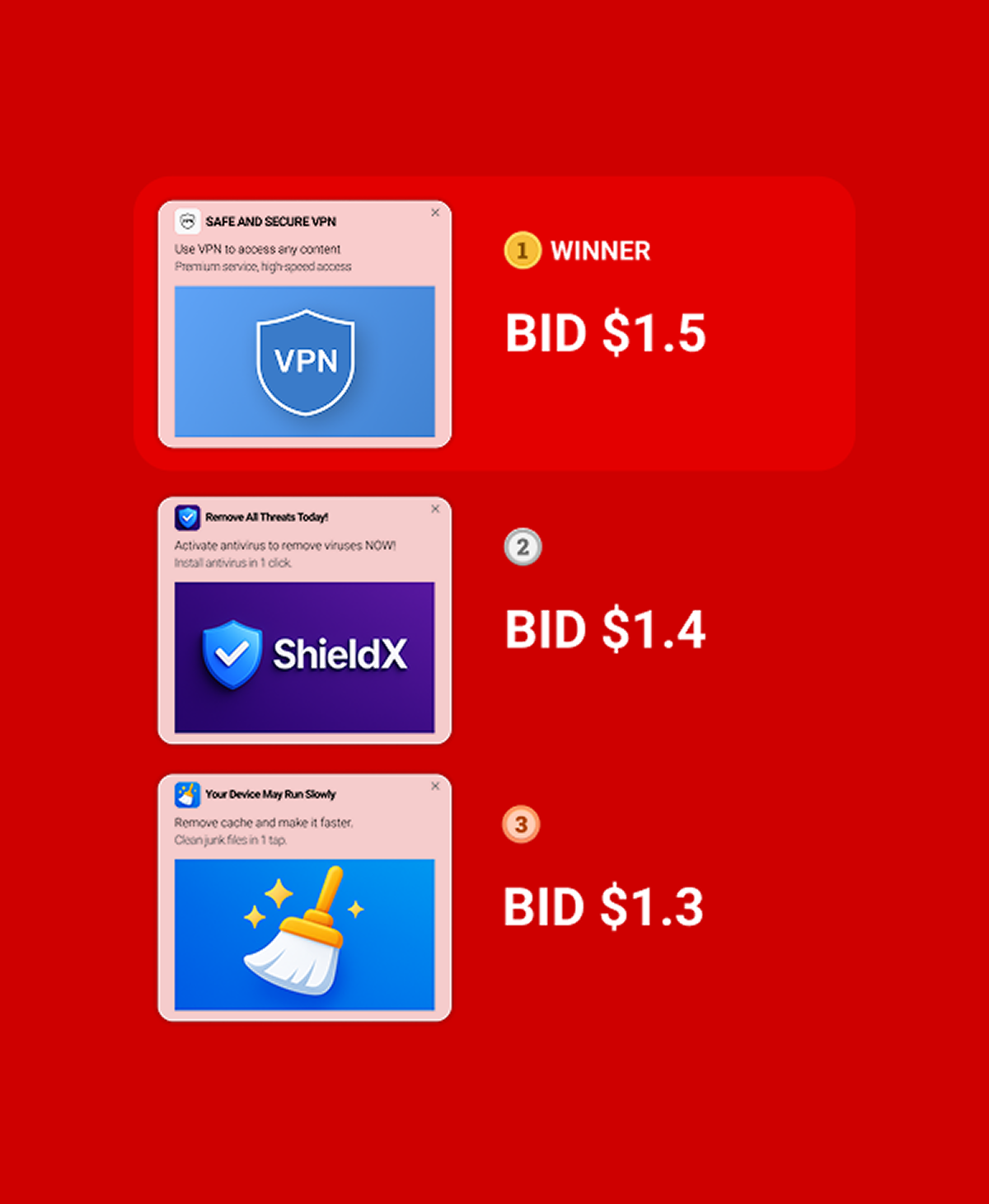 Real time bidding with Adsterra